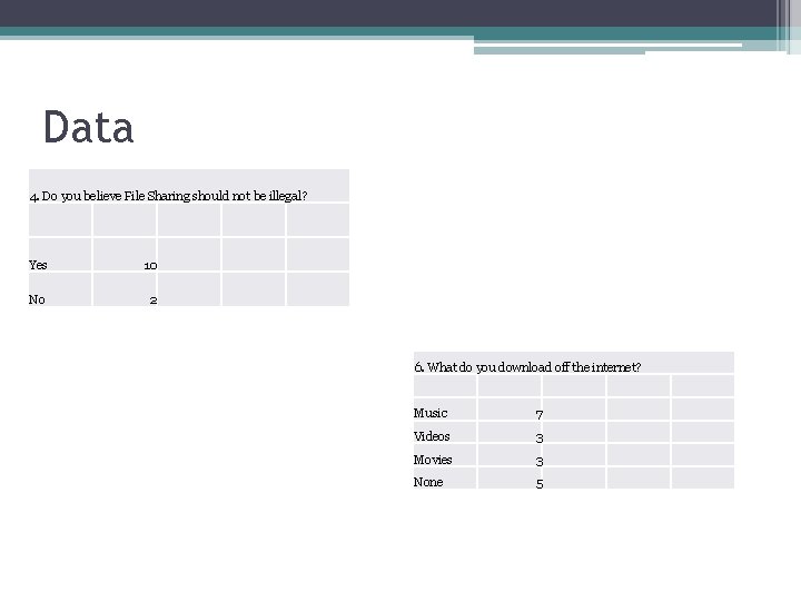 Data 4. Do you believe File Sharing should not be illegal? Yes 10 No