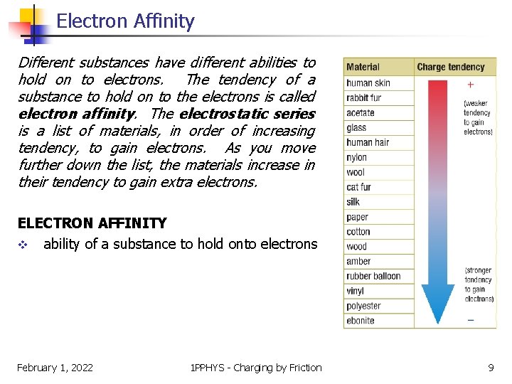 Electron Affinity Different substances have different abilities to hold on to electrons. The tendency