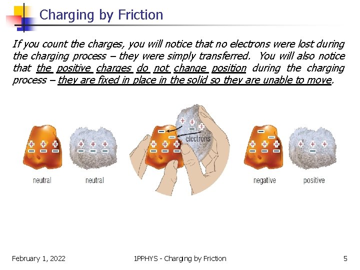 Charging by Friction If you count the charges, you will notice that no electrons