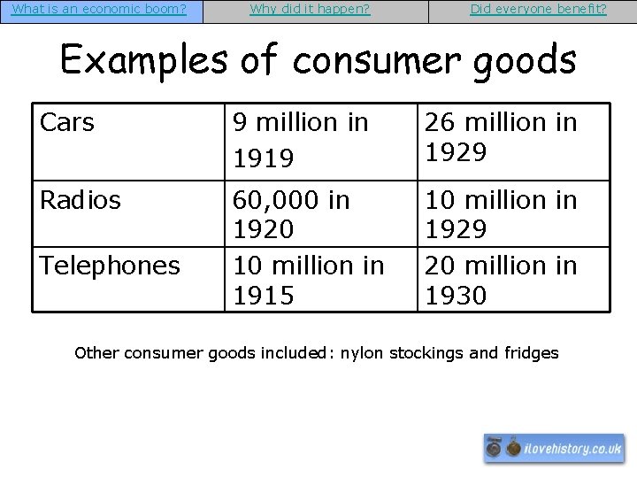 What is an economic boom? Why did it happen? Did everyone benefit? Examples of