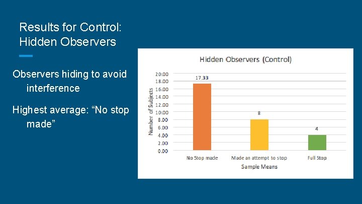 Results for Control: Hidden Observers hiding to avoid interference Highest average: “No stop made”