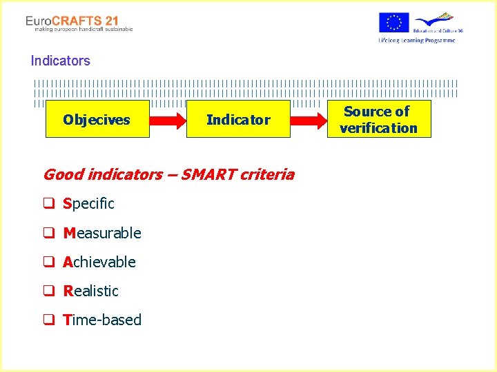 Indicators |||||||||||||||||||||||||||||||||||||||||||||||||||||||||||||||||||||||||||||||||||||||||||||||||||||| Objecives Indicator Good indicators – SMART criteria q Specific q Measurable q