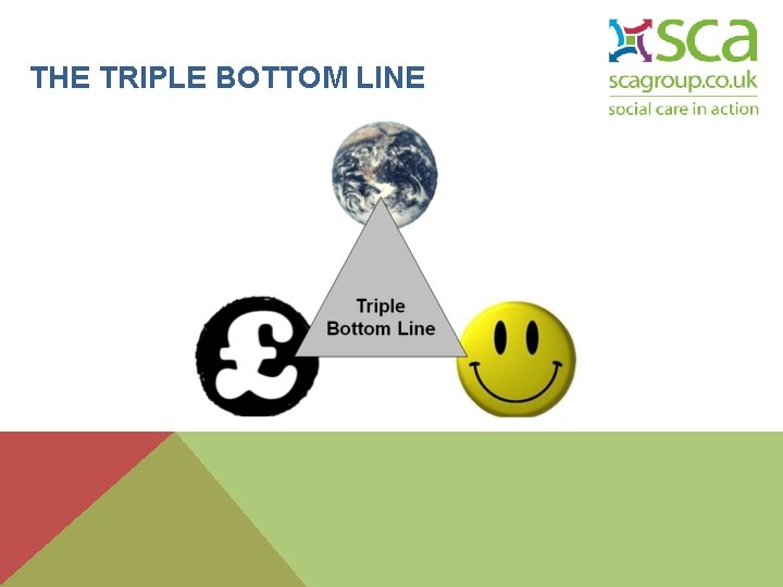 THE TRIPLE BOTTOM LINE 