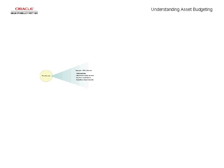 Understanding Asset Budgeting 