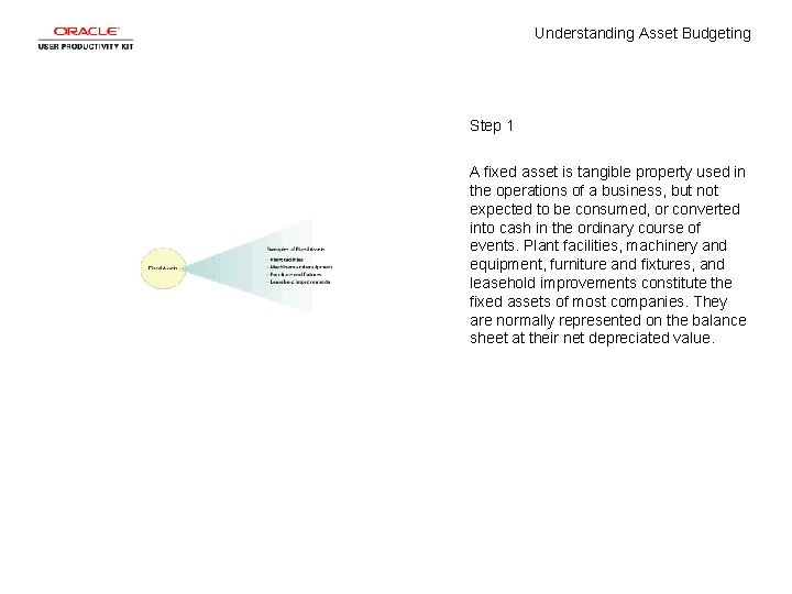 Understanding Asset Budgeting Step 1 A fixed asset is tangible property used in the