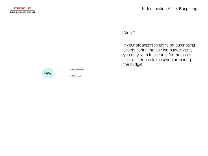 Understanding Asset Budgeting Step 2 If your organization plans on purchasing assets during the
