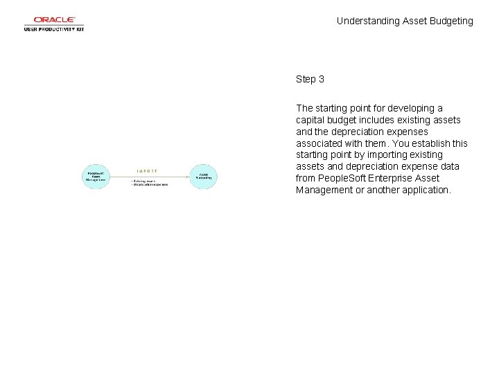 Understanding Asset Budgeting Step 3 The starting point for developing a capital budget includes