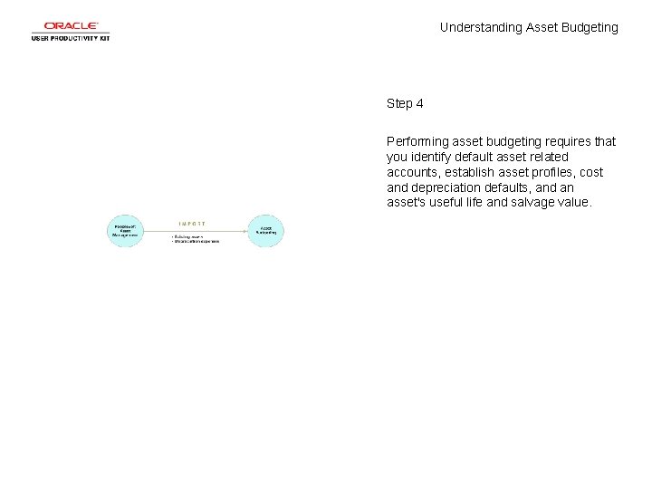 Understanding Asset Budgeting Step 4 Performing asset budgeting requires that you identify default asset