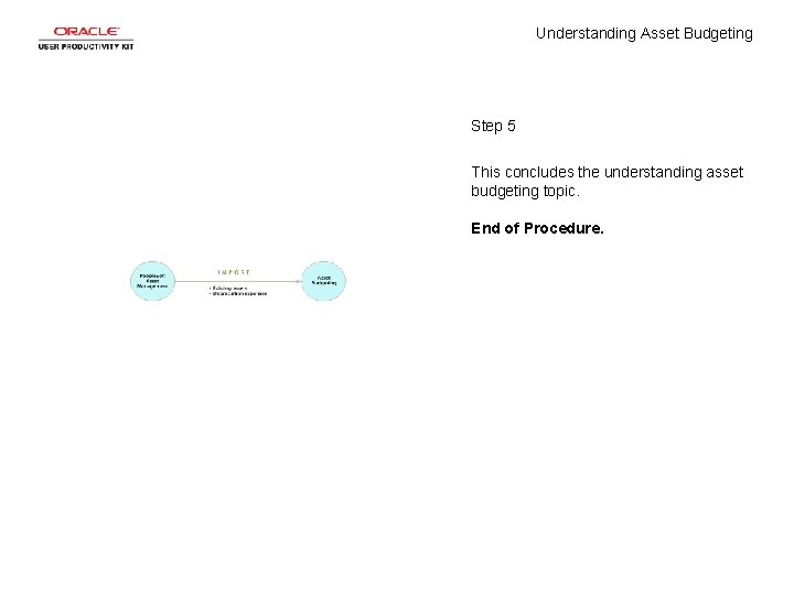 Understanding Asset Budgeting Step 5 This concludes the understanding asset budgeting topic. End of