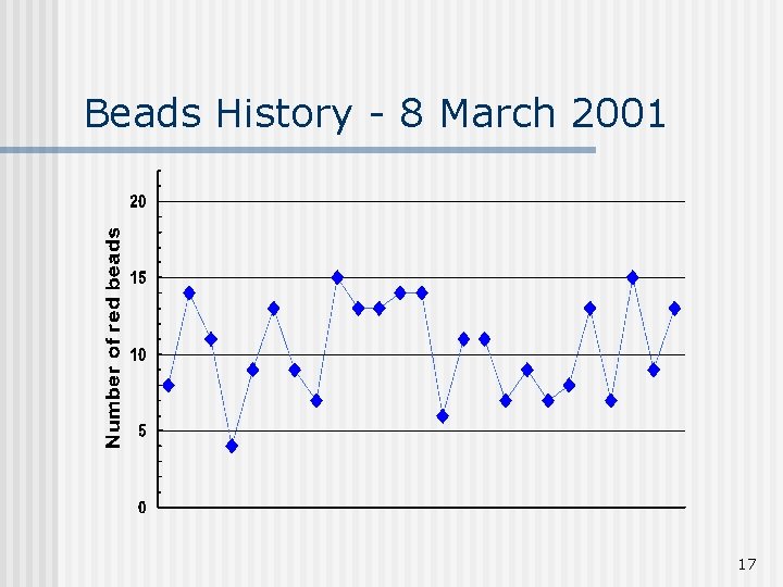 Beads History - 8 March 2001 17 