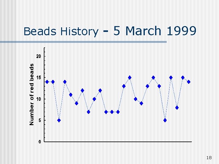 Beads History - 5 March 1999 18 