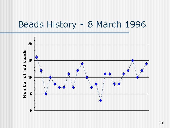 Beads History - 8 March 1996 20 
