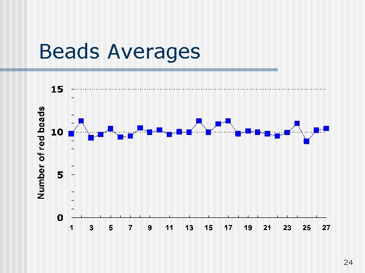 Beads Averages 24 