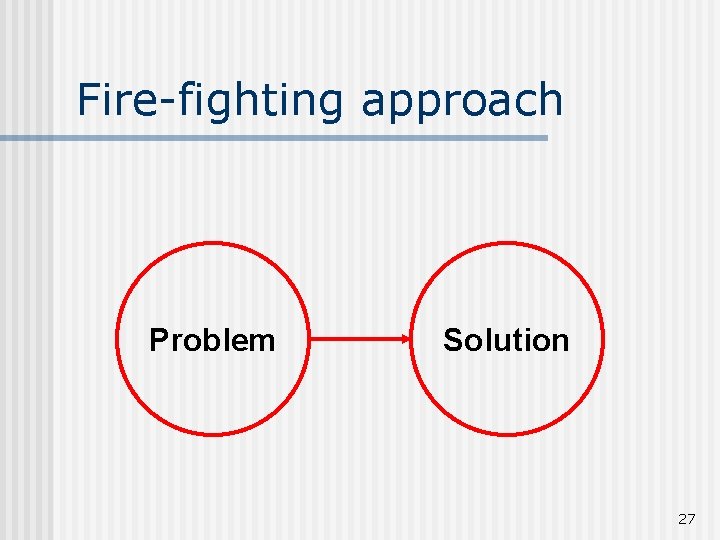 Fire-fighting approach Problem Solution 27 