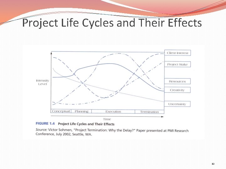 Project Life Cycles and Their Effects 12 