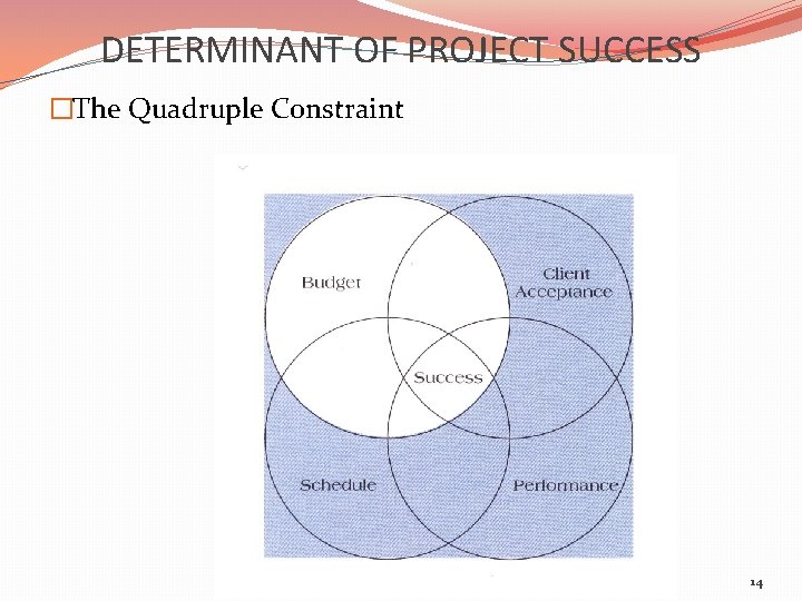 DETERMINANT OF PROJECT SUCCESS �The Quadruple Constraint 14 