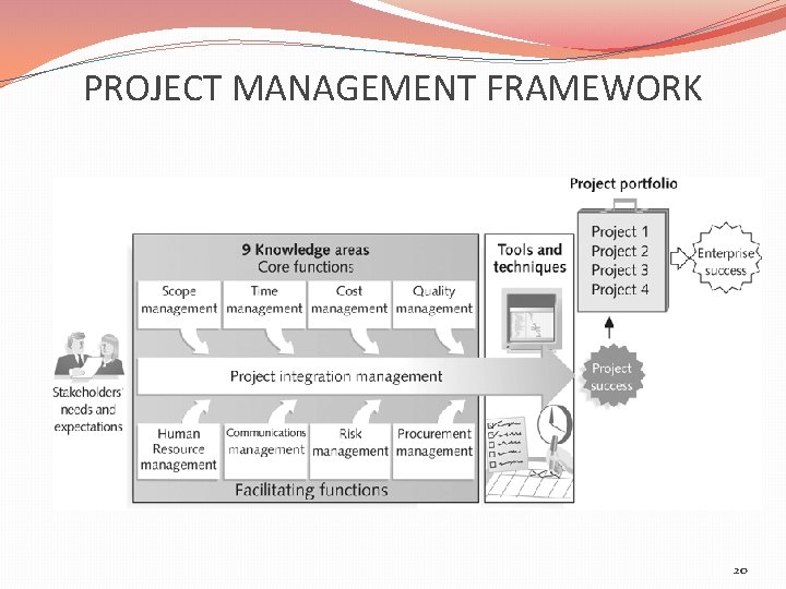PROJECT MANAGEMENT FRAMEWORK 20 