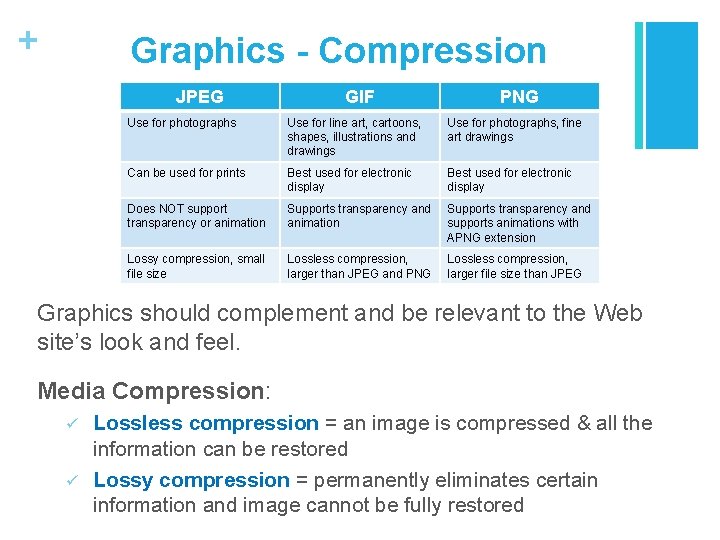 + Graphics - Compression JPEG GIF PNG Use for photographs Use for line art,