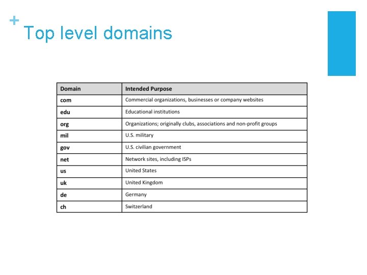 + Top level domains 
