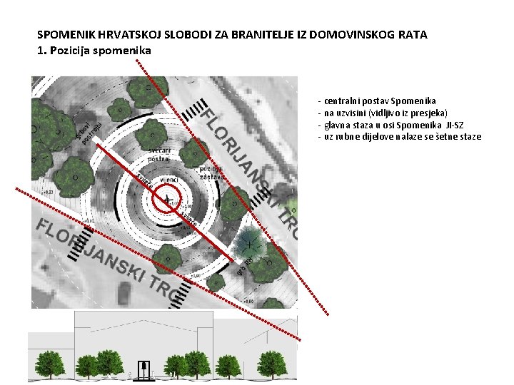 SPOMENIK HRVATSKOJ SLOBODI ZA BRANITELJE IZ DOMOVINSKOG RATA 1. Pozicija spomenika - centralni postav