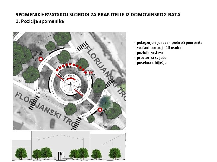 SPOMENIK HRVATSKOJ SLOBODI ZA BRANITELJE IZ DOMOVINSKOG RATA 1. Pozicija spomenika - polaganje vijenaca