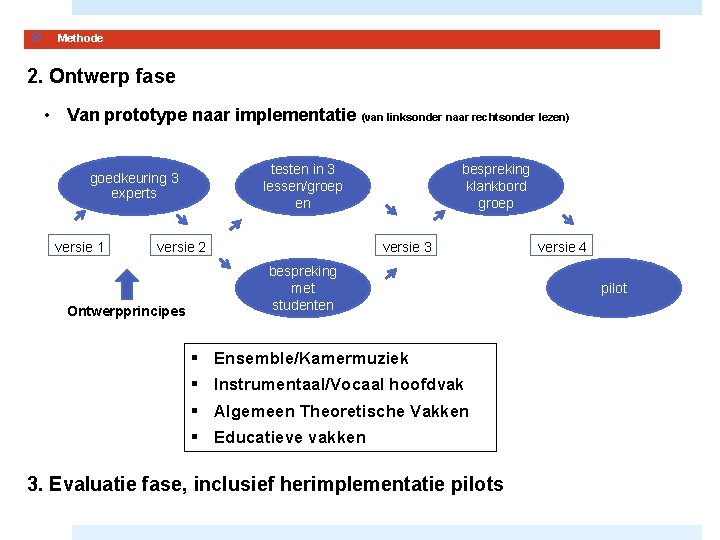  Methode 2. Ontwerp fase • Van prototype naar implementatie (van linksonder naar rechtsonder