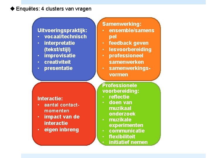 u Enquêtes: 4 clusters van vragen Uitvoeringspraktijk: • vocaal/technisch • interpretatie (tekst/stijl) • improvisatie