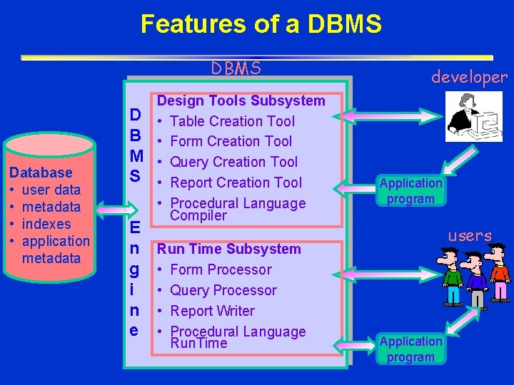 Features of a DBMS Database • user data • metadata • indexes • application Features of a DBMS Database • user data • metadata • indexes • application