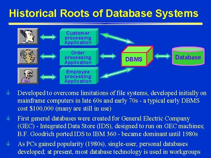 Historical Roots of Database Systems Customer processing Application ` Order processing Application Database ` Historical Roots of Database Systems Customer processing Application ` Order processing Application Database `