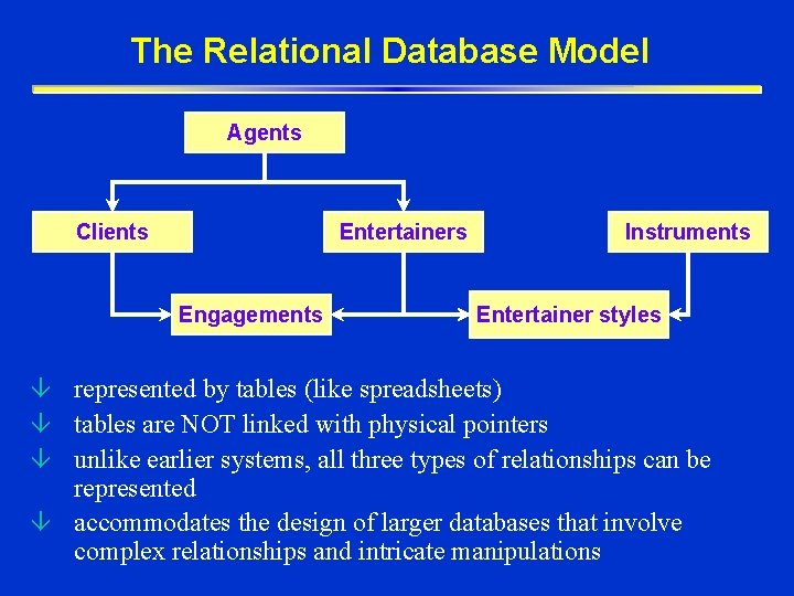 The Relational Database Model Agents Clients Entertainers Engagements Instruments Entertainer styles â represented by The Relational Database Model Agents Clients Entertainers Engagements Instruments Entertainer styles â represented by