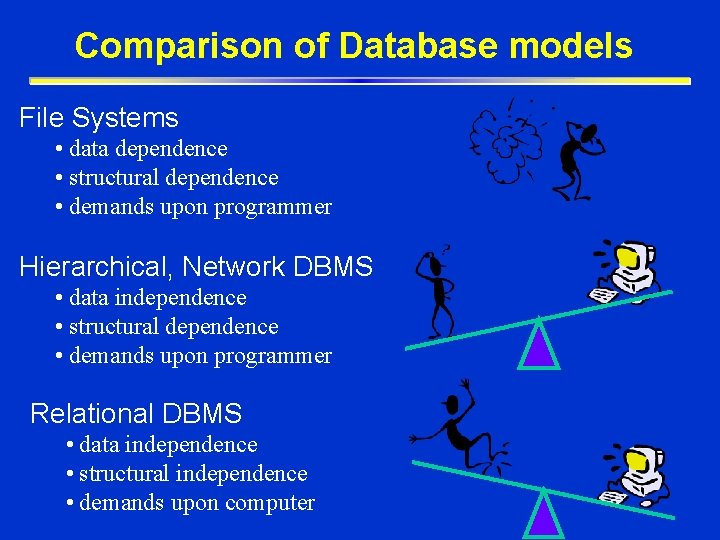 Comparison of Database models File Systems • data dependence • structural dependence • demands Comparison of Database models File Systems • data dependence • structural dependence • demands