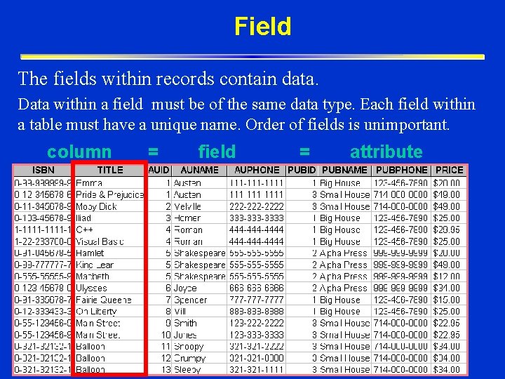 Field The fields within records contain data. Data within a field must be of Field The fields within records contain data. Data within a field must be of