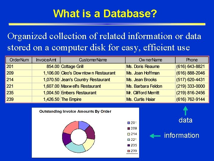 What is a Database? Organized collection of related information or data stored on a What is a Database? Organized collection of related information or data stored on a