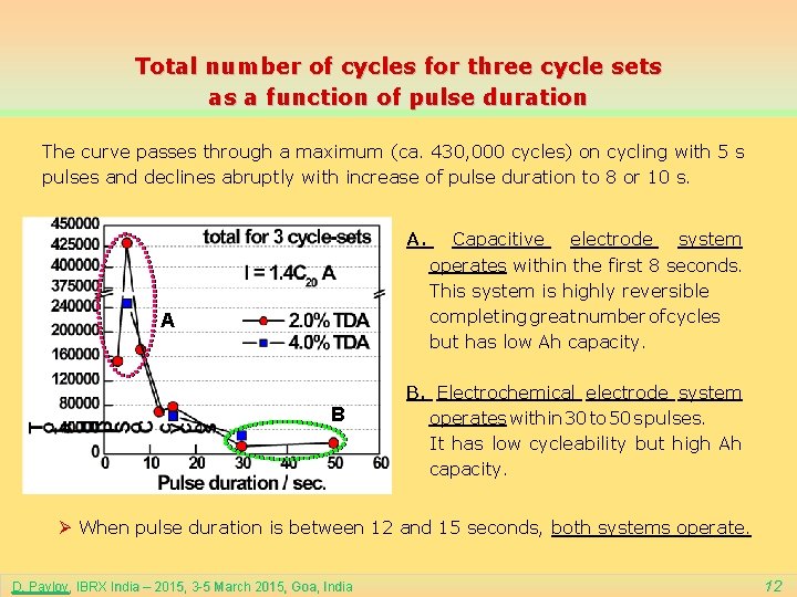 Total number of cycles for three cycle sets as a function of pulse duration