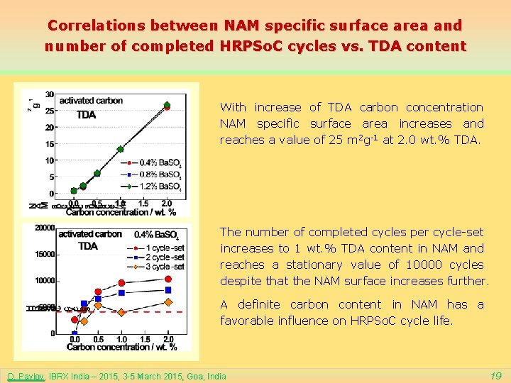 Correlations between NAM specific surface area and number of completed HRPSo. C cycles vs.