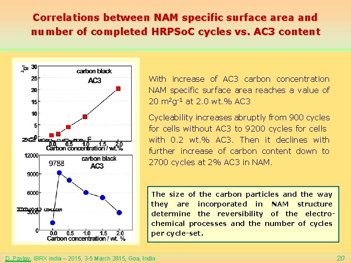 Correlations between NAM specific surface area and number of completed HRPSo. C cycles vs.