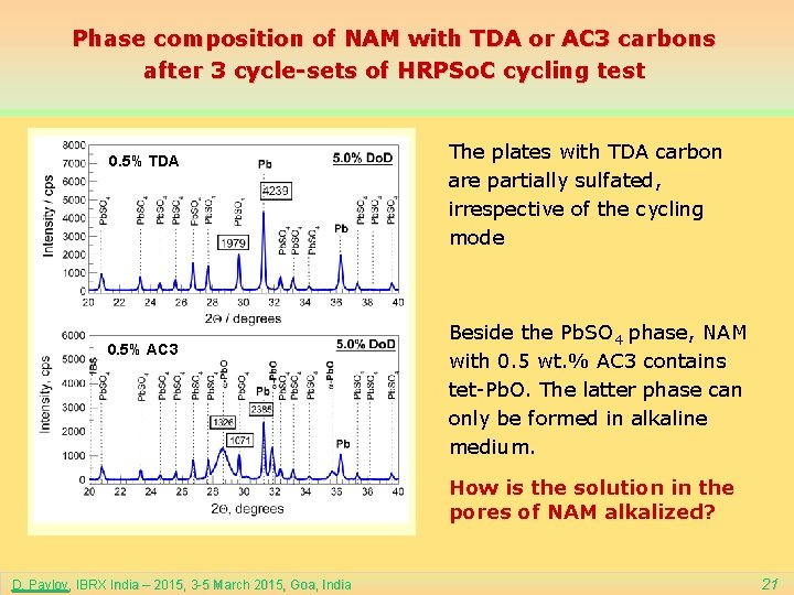 Phase composition of NAM with TDA or AC 3 carbons after 3 cycle-sets of