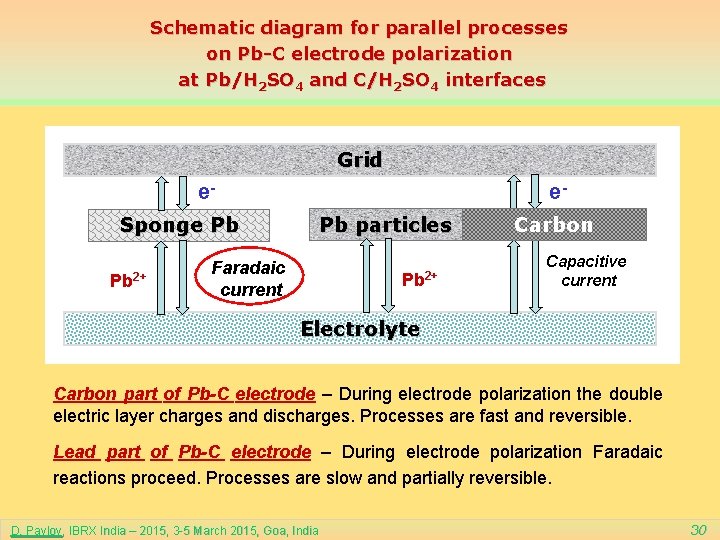 Schematic diagram for parallel processes on Pb-C electrode polarization at Pb/H 2 SO 4