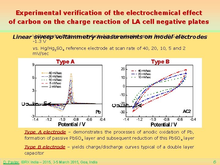 Experimental verification of the electrochemical effect of carbon on the charge reaction of LA