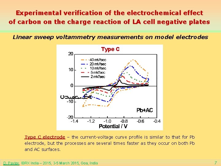 Experimental verification of the electrochemical effect of carbon on the charge reaction of LA