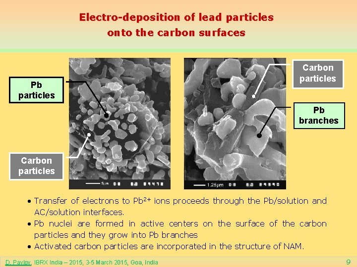 Electro-deposition of lead particles onto the carbon surfaces Pb particles Carbon particles Pb branches