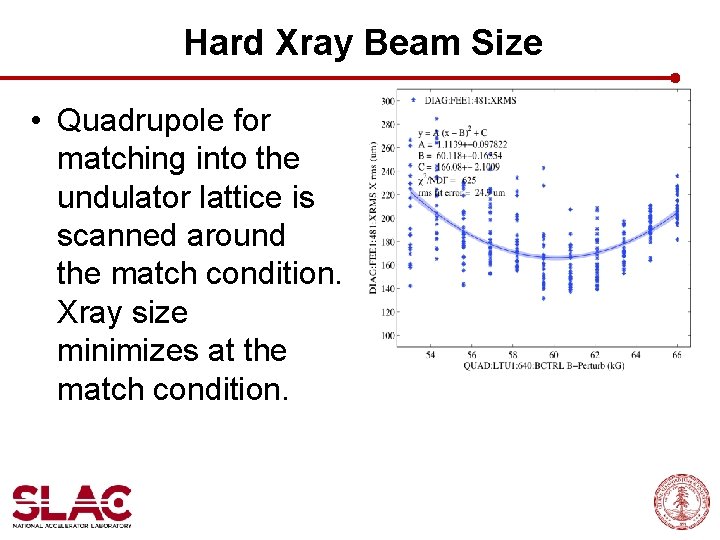 Hard Xray Beam Size • Quadrupole for matching into the undulator lattice is scanned