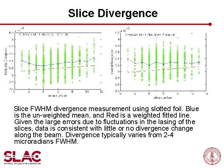 Slice Divergence Slice FWHM divergence measurement using slotted foil. Blue is the un-weighted mean,