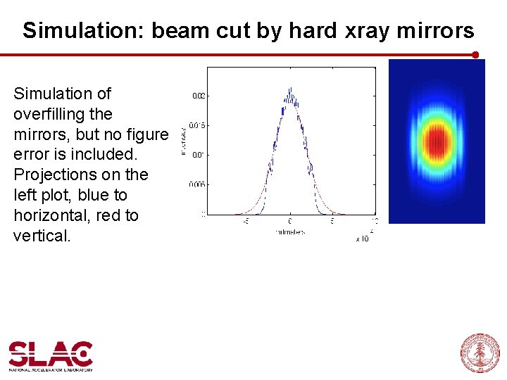 Simulation: beam cut by hard xray mirrors Simulation of overfilling the mirrors, but no