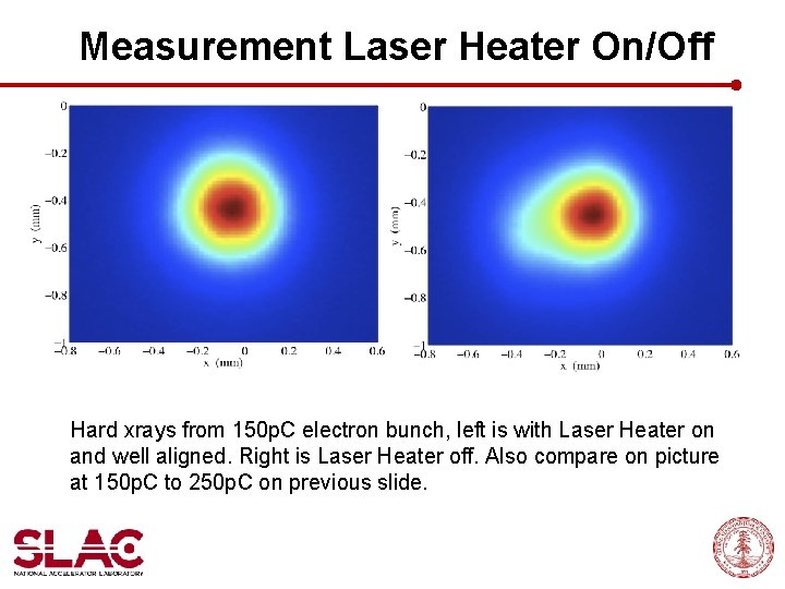 Measurement Laser Heater On/Off Hard xrays from 150 p. C electron bunch, left is