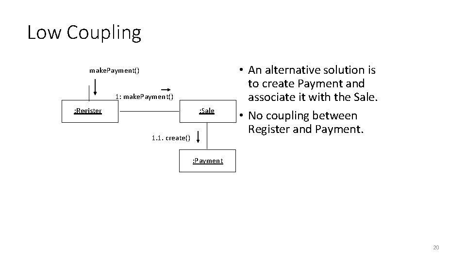 Low Coupling make. Payment() 1: make. Payment() : Register : Sale 1. 1. create()