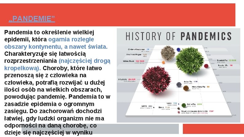 „PANDEMIE” Pandemia to określenie wielkiej epidemii, która ogarnia rozległe obszary kontynentu, a nawet świata.