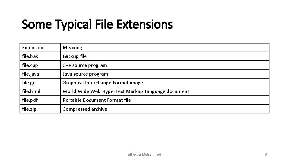 Some Typical File Extensions Extension Meaning file. bak Backup file. cpp C++ source program Some Typical File Extensions Extension Meaning file. bak Backup file. cpp C++ source program