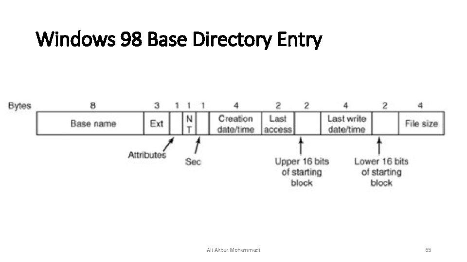 Windows 98 Base Directory Entry Ali Akbar Mohammadi 65  Windows 98 Base Directory Entry Ali Akbar Mohammadi 65