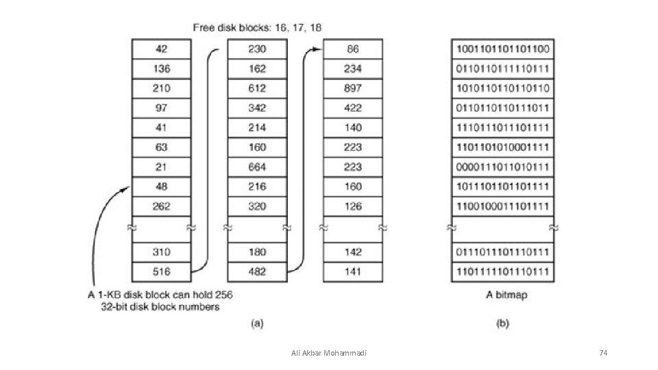 Ali Akbar Mohammadi 74  Ali Akbar Mohammadi 74